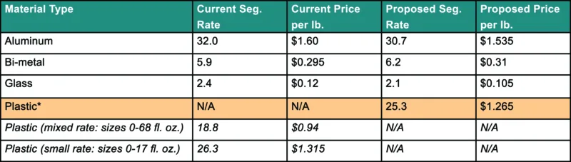 HI-5 redemption rates to change Oct. 1